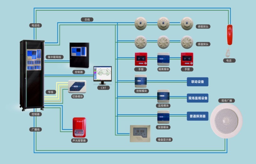 光电感烟/感温/手报/消火栓按钮/楼显/模块/火灾报警控制器