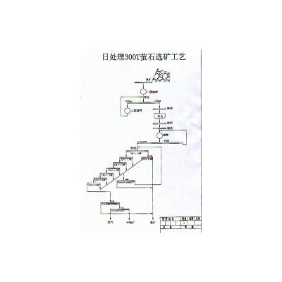 巩义铂思特萤石矿浮选提纯工艺，萤石矿浮选药剂，萤石矿降硅工艺