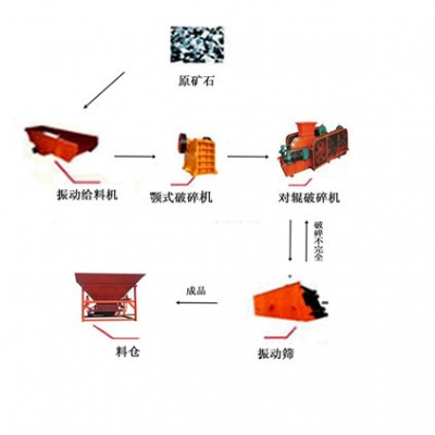 巩义铂思特石英石加工设备，石英石除铁设备，石英砂选矿提纯方法