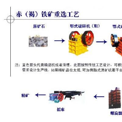 巩义铂思特高磷铁矿石选铁降磷工艺，铁尾矿磁性铁的回收设备