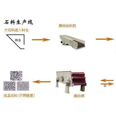 巩义铂思特石英玻璃加工工艺，高纯石英砂选矿工艺流程