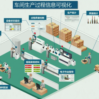 智能工厂的五大特点