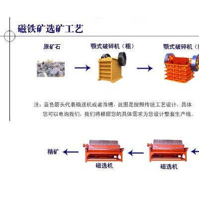 巩义铂思特提高铁精矿质量指标的选矿方法，铁矿石精选磁选机