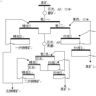 巩义铂思特选高品位铜矿石的方法，铜矿石的全湿法冶金工艺