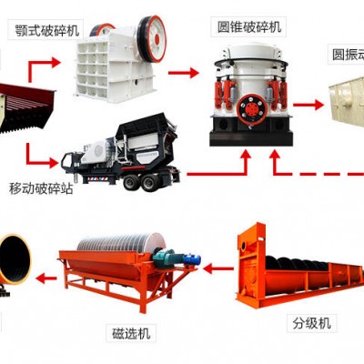 巩义铂思特氧化锰矿石选矿方法，氧化锰矿石筛洗-强磁选工艺流程