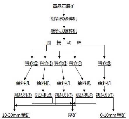 巩义铂思特重晶石浮选选矿提取加工工艺，重晶石粉提纯增白工艺