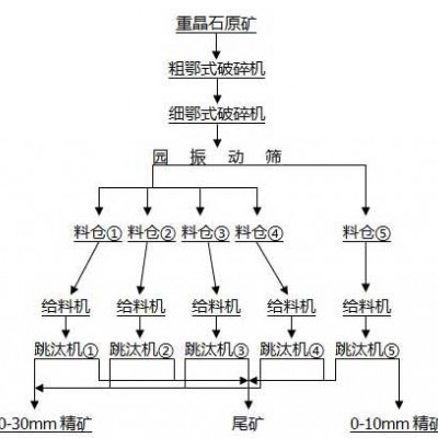 巩义铂思特中低品位钡矿石选冶工艺，重晶石选矿提纯设备