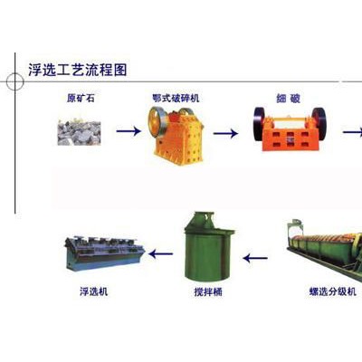 巩义铂思特低品位硫化铜矿提取铜的方法，铜的湿法冶金工艺