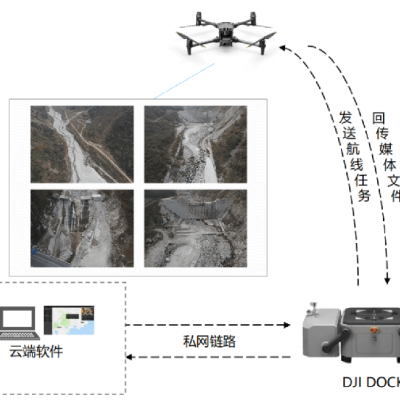 大疆机场无人值守水库巡检方案M30系列机场版长沙群力科技供应