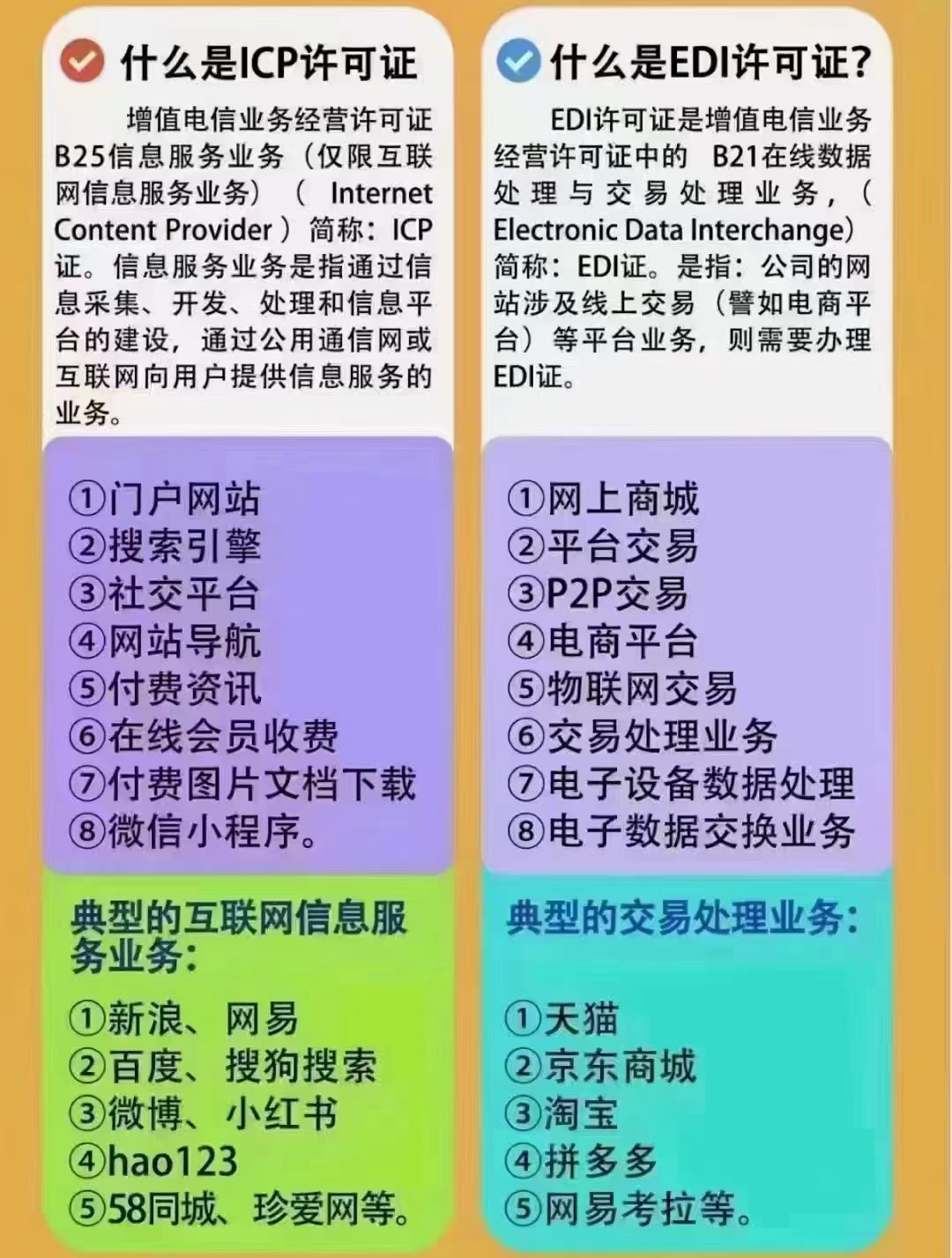 在北京申报ICP经营许可证所需手续及材料全解析！